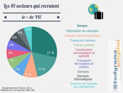 comment devenir volontaire international