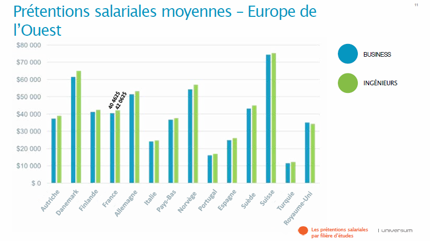 pretentions_salaires_europe_840